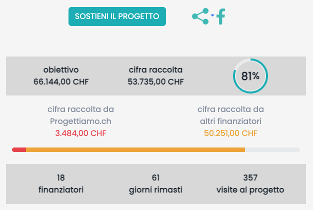 Printscreen: https://progettiamo.ch/progetto/?idp=4297